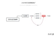 小红书营销效果分析(小红书社群营销分析)