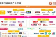 国际跨境电商平台(国际跨境电商平台排行榜前十名)