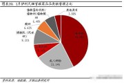 蒙牛线上销售(蒙牛线上经销商怎么申请)