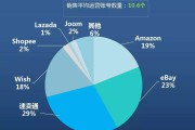 海外跨境电商(京东海外跨境电商)