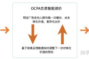 cpm广告(cpc广告)