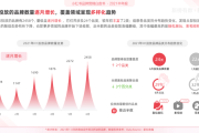 小红书品牌营销策划(小红书品牌营销策划论文)