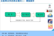 如何做网络运营(小白能做网络运营吗)