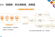 短视频优化(短视频优化排名)