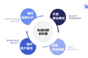 社群运营是什么(社群运营是什么)
