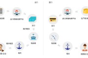 跨境电商模式(以下 属于B2B跨境电商模式)