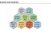 跨境进口电商平台(十大进口跨境电商平台) 跨境进口电商平台(十大进口跨境电商平台)