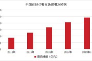 外卖电商营销方案(线上外卖运营活动方案)