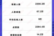 抖音销量第一(抖音销量第一的服装企业股票)