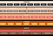 阿里云是干什么用的(阿里云账号是干什么的)