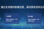 什么是精准营销平台(大数据精准营销平台架构)