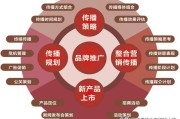 短视频如何合作(短视频合作商是真的吗)