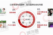 小红书营销推广方案(小红书营销推广策划)