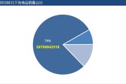 电商销售数据分析(电商销售数据分析报表)