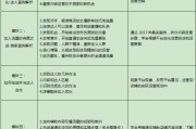 电商培训课程体系(电商平台商学院培训课程内容分为)
