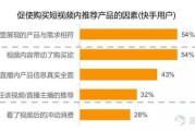 短视频经济价值(短视频的意义和价值)