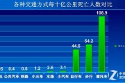 最安全的交通工具(最安全的交通工具是火车还是飞机)