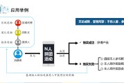 电商玩法(电商玩法有哪些)