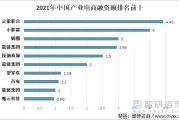 中国电商平台(正规电商平台有哪些)