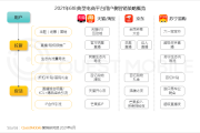 电商营销工具(电商营销工具特点)