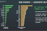 卖短视频号(短视频适合卖什么产品)
