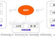 视频号营销方式(微信视频号的营销方式)