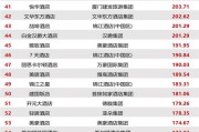2022年十大短视频平台排行榜(2022年考古十大发现视频)