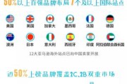 深圳前100跨境电商排名(深圳跨境电商协会)