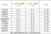 同期对比怎么算(收入与去年同期对比怎么算)