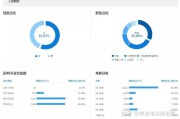 人群画像(人群画像分析怎么做)
