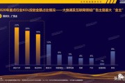 金融营销短视频(金融营销视频作业)