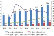 跨境电商项目(跨境电商项目有哪些)