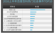 短视频热度排行(抖音短视频热度排行)