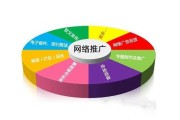 游戏推广渠道(游戏推广渠道)
