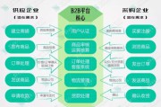线上电商公司(线上电子商务平台有哪些)