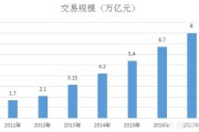 跨境电商属于什么行业
:2019年跨境电商行业发展方向是什么？
