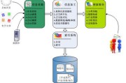 搜索引擎制作(搜索引擎制作原理)