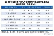 学历的等级(学历的等级)