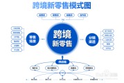 电商是怎么做的(电商是怎么做的是指的什么)