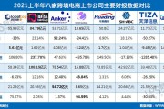 电商公司名称(电商有哪些公司)