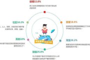 上海线上营销(房地产线上营销)