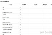 抖音热门怎么收费(抖音推广怎么收费)