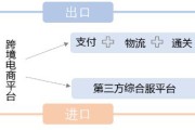 跨境电商怎么起步(跨境电商怎么开始做)