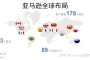 跨境电商平台介绍(美客多跨境电商平台介绍) 跨境电商平台介绍(美客多跨境电商平台介绍)