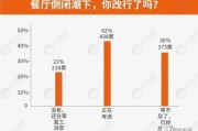 改行做什么好呢(想改行却很迷茫不知道做什么)