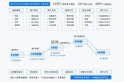 dsp精准营销(dsp精准营销广告)