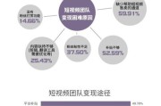 抖音粉丝变现(抖音卖粉丝)