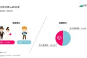 人群分析(人群行为分析)