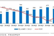 电商与实体店的发展趋势(电商的发展趋势与未来实体该如何做)