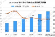 电商产业园靠什么赚钱
:电商产业园靠什么赚钱？